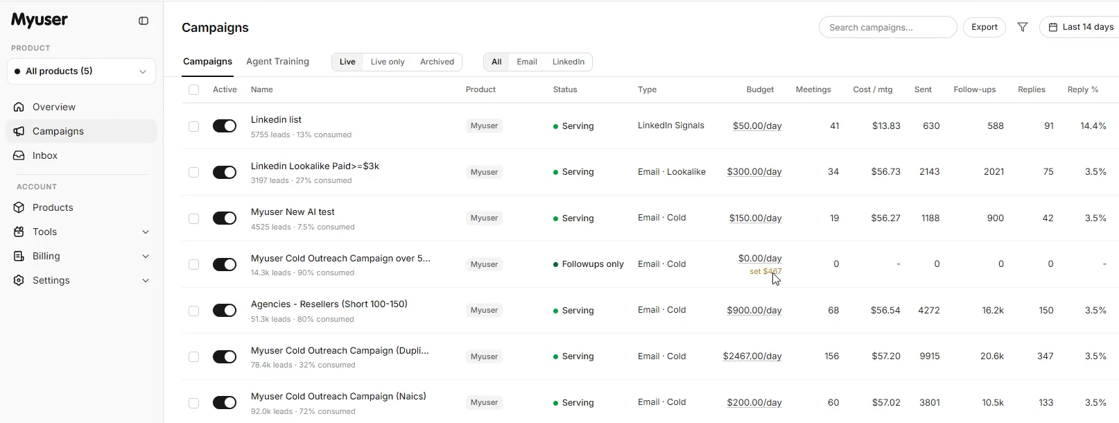 Myuser dashboard overview showing campaign metrics and booked meetings